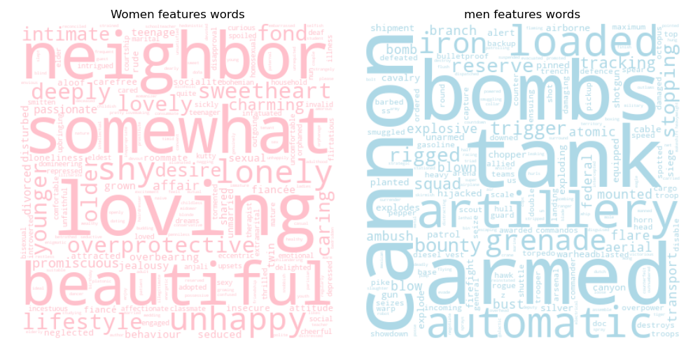 Adjectives with differences