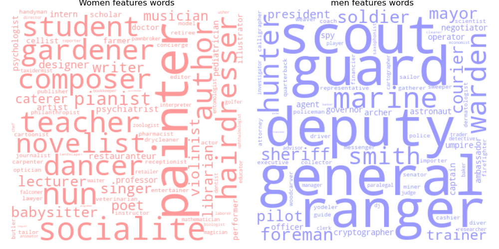 Occupation that are most different between men and women